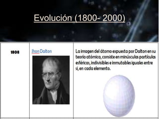 Evolución (1800- 2000)
 