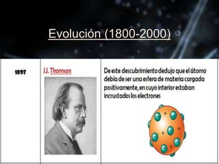 Evolución (1800-2000)
 