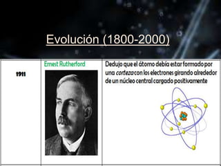 Evolución (1800-2000)
 