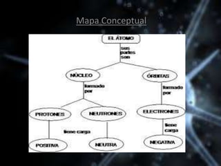 Mapa Conceptual
 