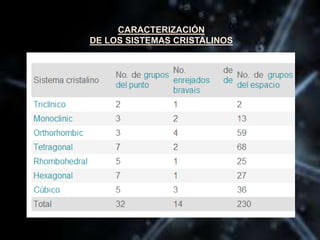 CARACTERIZACIÓN
DE LOS SISTEMAS CRISTALINOS
 