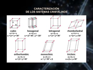 CARACTERIZACIÓN
DE LOS SISTEMAS CRISTALINOS
 