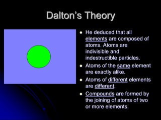 Dalton’s Theory
 He deduced that all
elements are composed of
atoms. Atoms are
indivisible and
indestructible particles.
 Atoms of the same element
are exactly alike.
 Atoms of different elements
are different.
 Compounds are formed by
the joining of atoms of two
or more elements.
 
