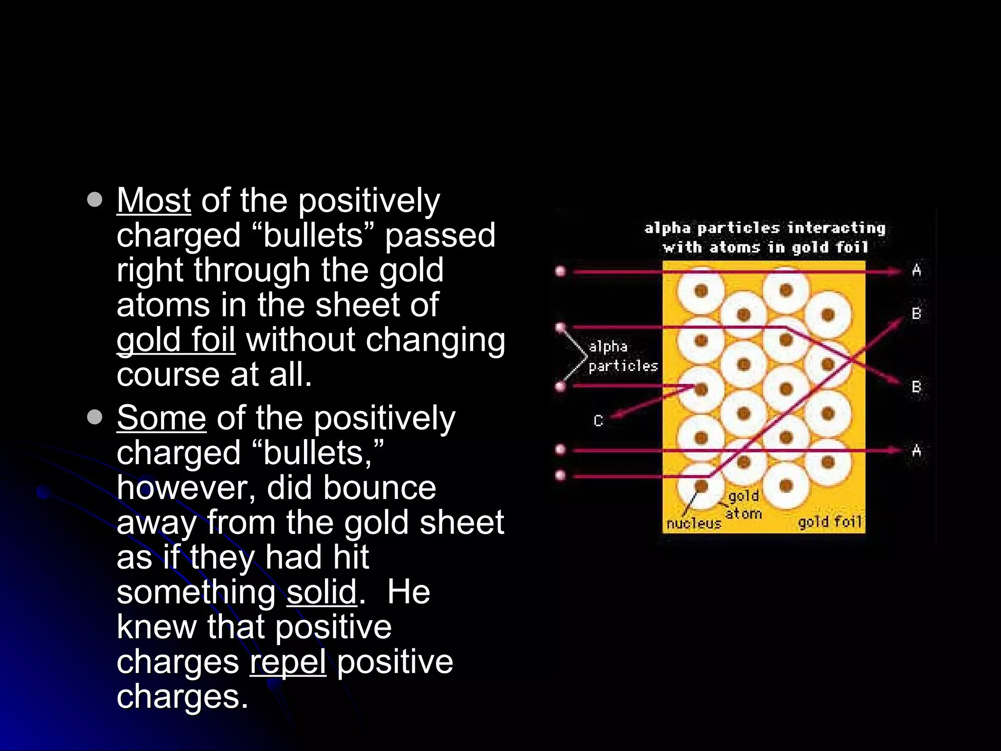 Most  of the positively charged “bullets” passed right through the gold atoms in the sheet of  gold foil  without changing course at all. Some  of the positively charged “bullets,” however, did bounce away from the gold sheet as if they had hit something  solid .  He knew that positive charges  repel  positive charges. 