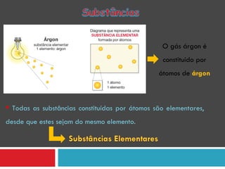 O gás árgon é constituído por átomos de  árgon Todas as substâncias constituídas por átomos são elementares,  desde que estes sejam do mesmo elemento. 