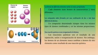 Losátomosdediferenteselementosvaríanenmasay propiedades.
Cada elemento tiene átomos de características y masa
diferentes.
Los compuestos están formados por una combinación de dos o más tipos
diferentesde átomos.
Un compuesto determinado siempre tiene los mismos
tipos de átomos combinados y en las mismas proporciones.
Unareacciónquímicaesunareorganizaciónde átomos.
Las reacciones químicas son el resultado de una
separación, unión o reorganización de átomos. Sin embargo,
los átomos de un elemento nunca cambian a átomos de otro
elemento como resultado de una reacción química.
 