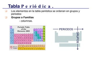 Los elementos en la tabla periódica se ordenan en grupos y periodos: Grupos o Familias   - columnas. Tabla  Periódica . 