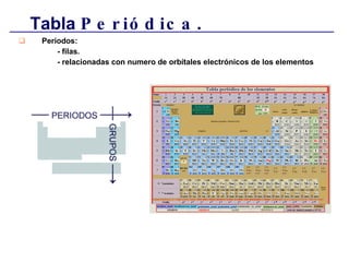 Periodos:  - filas. - relacionadas con numero de orbítales electrónicos de los elementos   Tabla  Periódica . 