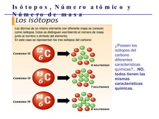 ¿Poseen los isótopos del carbono  diferentes características químicas?.... NO, todos tienen las mismas características químicas. Isótopos, Número atómico y Número de masa 