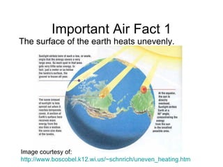 Important Air Fact 1 The surface of the earth heats unevenly. Image courtesy of: http://www.boscobel.k12.wi.us/~schnrich/uneven_heating.htm 