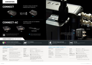 30 31Atomos © 2016 Atomos Global | atomos.com
The internal battery lasts 2 hours  with a fully
charged battery mounted lasts 10 hours.
Weight  Dimensions	 113g (without battery) / 213g (with battery)
	 45.0mm (w) x 76.5mm (l) x 34.0mm (h)
Power Consumption 	 2W while converting
Batteries 	 • Internal up to 1 hour • 2600mAh - 10hrs (included)
	 • 5200mAh (NP Series, 7.4V - 16.8V) - 20hrs (optional)
	 • 7800mAh - 30hrs (optional) • AC Power
	 Supply 100-240V (included) • DTap Adapter (optional)
Continuous Power	 Connect acts as a battery, feeding continuous power
(Patent Pending)	 into your Ninja, Samurai, or another Connect.
Built-in 3:2	 • 25PSF (50i)25P • 30PSF (60i) 30P • 24p (3:2-60i) 24P
Pulldown Removal
Test Pattern Generator	SMPTE 75%, Color Bars 75  100%, SDI EQ/PLL
Pathological, Audio Tone 1kHz @ -20dBfs
USB Interface	 Firmware Update Interface ONLY
Video Input	 H2S: HDMI x 1 	 S2H: 3G/HD/SD-SDI x1
Video Out	 H2S: 3G/HD/SD-SDI x 2	 S2H: 3G/HD/SD-SDI x1 and HDMI x1
Audio (In/Out)	Embedded Audio 2ch, 24, 20 or 16-bit
Timecode 	 SDI: Sony, Canon, Panasonic, Arri, RED
 Rec Trigger Exchange	 HDMI: Sony, Canon Timecode, Canon Start/Stop
Supported Formats (In/Out)	1080p60, 1080p59.94, 1080p50, 1080i60, 1080i59.94,
1080i50, 1080p30, 1080p29.97,1080p25, 1080p24,
1080p23.98, 1080pSF30, 1080pSF29.97, 1080pSF25,
1080pSF24,1080pSF23.98, 720p60, 720p59.94, 720p50,
486i59.94, 480i59.94, 576i50
All specifications correct when published, subject to EOE.
Rack Mountable
H2S S2H
There is an optional rack mount kit to
hold up to 4 Connect AC converters.
Weight  Dimensions	 115g (without battery) / 215g (with battery)
	 85.0mm (w) x 90.0mm (l) x 25.0mm (h)
AC Power 	 100-240VAC, 0.2A, 50-60Hz
Power Consumption 	 2W while converting
2:2 Pulldown Removal	 • 25PSF (50i)25P • 30PSF (60i) 30P • 24PSF  24P
Test Pattern Generator	SMPTE 75%, Color Bars 75  100%, SDI EQ/PLL Pathological,
Audio Tone 1kHz @ -20dBfs
USB Interface	 Firmware Update Interface ONLY
Video Input	 S2H: 3G/HD/SD-SDI x 1 	 H2S: HDMI x 1
Video Out	 S2H: 3G/HD/SD-SDI x 1 and HDMI x 1 H2S: 3G/HD/SD-SDI x 2
Audio (In/Out)	Embedded Audio 2ch, 16, 20 or 24-bit
Timecode	 SDI: Sony, Canon, Panasonic, Arri, RED
 Rec Trigger Exchange	 HDMI: Sony, Canon Timecode, Canon Start/Stop
Supported Formats (In/Out)	1080p60, 1080p59.94, 1080p50, 1080i60, 1080i59.94,
1080i50, 1080p30, 1080p29.97,1080p25, 1080p24,
1080p23.98, 1080pSF30, 1080pSF29.97, 1080pSF25,
1080pSF24,1080pSF23.98, 720p60, 720p59.94, 720p50,
486i59.94, 480i59.94, 576i50
All specifications correct when published, subject to EOE.
CONVERTERS
CONNECT H2S/S2H SPECS CONNECT-AC S2H / CONNECT-AC H2S SPECS
H2S S2H
10HRS
BATTERY
CONNECT
THE WORLD’S SMALLEST BATTERY
POWERED VIDEO CONVERTER.
CONNECT-AC
THE WORLD’S SMALLEST AC POWERED
VIDEO CONVERTER.
Test Pattern  Audio Tone Generator
A test pattern  audio tone generator is built in to use as a
line testing tool. A time saver for system technicians  system
integrators in the field or in the studio.
3:2  2:2 Pulldown
Extract 24P/30P from 60i  25P from 50i or pSF equivalents
in real time.
Flash light
A built in LED torch so you can see what you’re
connecting to in the dark.
Timecode  Trigger pass through
Allow for pass through of timecode and start/stop trigger
between devices.
Internal battery
External Battery
D-Tap/AC
Power
They are stackable too. With the AC power
supply included, you can charge up to three
Connect units simultaneously.
CONNECT/CONNECT-AC CORE FEATURES
 
