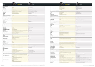 38 39Atomos © 2016 Atomos Global | atomos.com
Weight  dimensions
Weight 5.0kg / 11lb
1.8kg / 3lb 15oz (Ronin)
4.8kg / 10lb 9oz (Ronin Duo)
Rack height 3Ru 3Ru
Rack mounting Removable rack ears Optional rack shelf
Dimensions (W x H x D mm)
447 x 152 x 251mm, 17.6 x 6.0 x 9.9” (without rack ears)
490 x 152 x 251mm, 19.3 x 6.0 x 9.9” (with rack ears)
202 x 120 x 160mm, 8.0 x 4.7 x 6.3” (Ronin)
490 x 120 x 160mm, 19.3 x 4.7 x 6.3” (Ronin Duo)
Construction Steel construction for durability Steel construction for durablility
Cooling Actively controlled fan with heat sinks Heat sink, fanless
Power
Operating power (including SSD) 20 - 60W 3.3W (monitoring only) / 6.8W (Rec, Mon, Play)
Redundant PSU Yes No
Compatible batteries No NP series, D-Tap and supporting accessories
Input voltage (battery) - 6.2V to 16.8V
DC Out No Yes
Continuous power
* Patent pending
- AC, battery  DC
Touchscreen
Size 7.1” 5”
Resolution 1920 x 1200 800 x 480
PPI 320 220
Aspect ratio 16:9 native 16:9 native / 4:3 Letterbox
Color standard Rec.709 HDTV SMPTE
Look up table (LUT) support 3D LUT (.cube file format) No
Technology SuperAtom IPS panel (capacitive touch), calibration to Rec.709 with optional X-Rite unit LCD (resistive touch)
Video analysis tools Luma waveform, RGB parade, Vectorscope, Vectorscope zoom No
Calibration
Calibration in factory to Rec.709, in field
calibration with optional X-Rite unit
No
HDR
AtomHDR Yes No
Supported Log formats
Sony SLog2 / SLog3, Canon CLog / CLog2, Arri Log C, Panasonic Vlog, JVC JLog, Red
LogFilm
N/A
Supported Gamuts
Sony SGamut / SGamut3 / SGamut3.cine
Canon Cinema / BT2020 / DCI P3 / DCI P3+
Panasonic V Gamut
Arri Alexa Wide Gamut
N/A
Bit depth 8-bit 8-bit
Brightness 400nit
PQ in/out
In = Post Out = Monitor
Yes / Yes
Video input/loop out
HDMI 1 x HDMI (1.4b) per channel No
SDI 1 x 4K-SDI 12G/6G or HD-SDI 3G/1.5G per channel 1 x HD/SD-SDI 1.5G (SMPTE)
Signal Uncompressed true 10-bit or 8-bit 422 (camera dependent)
Uncompressed true 10-bit or 8-bit 422
(camera dependent)
Video output (play out)
HDMI 1 x HDMI (1.4b) per channel No
SDI 1x 4K-SDI 12G/6G or HD-SDI 3G/1.5G (SMPTE) per channel 1 x HD/SD-SDI 1.5G (SMPTE)
Signal
Uncompressed true 10-bit or 8-bit 422
(playback file dependent)
Uncompressed true 10-bit or 8-bit 422
(playback file dependent)
Supported Codecs  frame rates (record  playback)
Raw to CDNG (Record only)
Codecs
Cinema DNG for supported cameras (Sony FS5/FS7/FS700, Canon C300MKII, C500,
Panasonic Varicam RAW*)
Frame rates
4K DCI / 4K UHD; 24/25/30p
2K / 1080p; 24/SF24/25/SF25/30/SF30/50/60/100/120p
N/A
Raw to ProRes / DNxHR
Codecs
Apple ProRes HQ, 422, LT
AVID DNxHR HQX. HQ, SQ, LB
Frame rates
4K DCI / 4K UHD; 24/25/30
2K / 1080p; 24/SF24/25/SF25/30/SF30/50/60/100/120
N/A
Video to ProRes / DNxHR
Codecs
Apple ProRes HQ, 422, LT
AVID DNxHR HQX. HQ, SQ, LB
Frame rates
4K DCI / 4K UHD; 24/25/30
2K*** / 1080p; 24/SF24/25/SF25/30/SF30/50/60/100/120
1080i; 50/60i
720p; 50/60p
Codecs
Apple ProRes HQ, 422, LT
AVID DNxHD 220x, 220, 145, 36
Frame rates
1080p; 24/SF24/25/SF25/30/SF30
1080i; 50/60i
720p; 50/60p
SD 480i, 576i
Onboard processing
HDMI
24/25/30pSF  24/25/30p (2:2 pulldown)
60i  24p (3:2 pulldown)
24/25/30pSF  24/25/30p (2:2 pulldown)
60i  24p (3:2 pulldown)
SDI Yes - Always on via optional Connect converter
Analogue audio On HDMI/SDI loop out (Rec  Playout) No
Audio in/out (48kHz PCM audio)
HDMI 2 or 8ch 24-bit, camera dependent No
SDI 12ch 48kHz 24-bit 12ch 48kHz 16-bit
Analogue audio
2 x XLR in  2 x XLR out on rear per record
channel.
Mic or line level with phantom 48V
2 x XLR in  2 x XLR out on rear per record
channel.
Processing Gain control on line in  headphone output Gain control on line in  headphone output
Maximum audio quality 24-bit, 48kHz 16-bit, 48kHz
Audio delay Delay setting +1 to 99 frames No
Remote control
HDMI
Auto HDMI Trigger
Supported Protocols - Canon, Sony, Atomos Open Standard
No
SDI SDI trigger camera selectable SDI trigger camera selectable
RS422 RS422 machine control No
AMP via Ethernet RJ45 10/100 No
Serial Calibration (front) LANC control - slave
Timecode
HDMI Embedded timecode from camera or video device No
SDI Embedded timecode from camera or video device Embedded timecode from camera or video device
LTC In Yes (LTC loop back) No
GenLock In Yes (GenLock loop back) No
Playback
Playlist Yes (run down or reverse order) for selected, favorite or all clips No
Playback options Loop in  out markets Loop in  out markets
Recording
Dual channel
Record 4K master with HD proxies. Record both ProRes  DNxHR versions, indepen-
dent dual channel record.
No
Continuous record
Single channel 4K / HD recording automatically switches between drive when at
capacity
No
Pre-roll record Yes (HD 8s, 4K 2s) No
Custom timelapse
Yes (Key frameable up to 10 video and single frame Intervals, can be triggered from
internal clock).
No
Meta data tagging Yes (10 tags available) Yes (Favorite, Reject)
Recording media
Drive slots 2 (1 per record channel) 1 per device
Drive connection types SATA SATA
Supported media
(Approved List Only)
4K / HD (50/60/120p*)
CFast 2.0, SSD 2.5”, HDD (HD 50/60 only - 7,200 up to 1080p60)
HD
CFast 1.0, SSD 2.5”, HDD (5,400 up to 1080p30)
HD
CFast 1.0, SSD 2.5”, HDD (5,400 up to 1080p30)
Master caddy case
Master Caddy II (included)
75mm x 105mm x 12mm
Master Caddy I (included)
75mm x 105mm x 12mm
Master caddy dock 2.5” SATA to USB 2.0/3.0 2.5” SATA to USB 2.0/3.0
Supported applications
FCPX/FCP7+ / Media Composer 5.0+ / Premiere 5.5+, EDIUS 6.0+ / Vegas Pro 10+ /
Lightworks / Autodesk Smoke 2015
Supported Applications FCPX/FCP7+ / Media Composer 5.0+ / Premiere 5.5+ / EDIUS
6.0+ / Vegas Pro 10+ / Lightworks / Autodesk Smoke 2015
XML support FCPX XML native, FCP7 supported with conversion (Adobe compatible) FCPX XML native, FCP7 supported with conversion (Adobe compatible)
Accessories included
Shogun Studio unit, 2x Rack ears with screws, 5x Master II Caddies
4x Rubber feet, 2x Large rubber feet, 2x IEC power cable, 1x Screen cleaning cloth
Ronin unit, docking station  leads, 5 x master caddy cases, 2 x Atomos 2600mAh
battery, D-Tap adapter
Optional extras Master Caddy II x 5, X-Rite calibration Rack mount adapter, Connect H2S converter, Connect s2H converter
Warranty 1 year. Extended to 3 years on product registration 1 year. Extended to 3 years on product registration
Specifications correct at time of printing EOE
* Available in a future firmware update. ** 24/30/60 frame rates also include 23.98/29.97/59.94 frame rates for all resolutions *** No HDMI Spec for 2K DCI
RONIN RONINSHOGUN STUDIO SHOGUN STUDIO
 