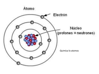 Quimica lo atomos
 