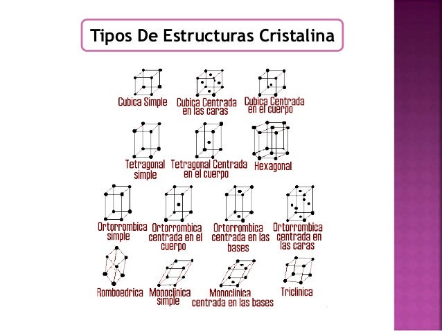 Atomos y estructuras cristalinas
