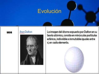 Evolución 
 
