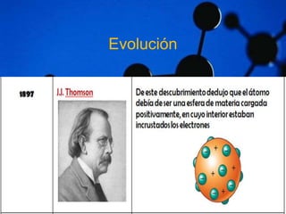 Evolución 
 