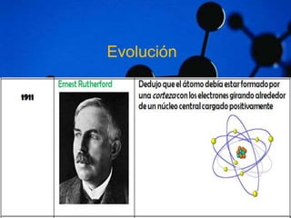 Evolución 
 