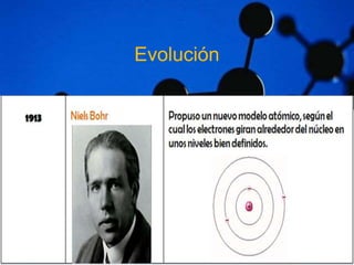 Evolución 
 