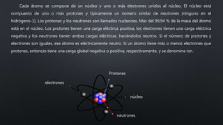 Cada átomo se compone de un núcleo y uno o más electrones unidos al núcleo. El núcleo está
compuesto de uno o más protones y típicamente un número similar de neutrones (ninguno en el
hidrógeno-1). Los protones y los neutrones son llamados nucleones. Más del 99,94 % de la masa del átomo
está en el núcleo. Los protones tienen una carga eléctrica positiva, los electrones tienen una carga eléctrica
negativa y los neutrones tienen ambas cargas eléctricas, haciéndolos neutros. Si el número de protones y
electrones son iguales, ese átomo es eléctricamente neutro. Si un átomo tiene más o menos electrones que
protones, entonces tiene una carga global negativa o positiva, respectivamente, y se denomina ion.
neutrones
Protones
núcleo
electrones
 