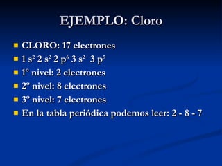 EJEMPLO: Cloro CLORO: 17 electrones 1 s 2  2 s 2  2 p 6  3 s 2   3 p 5 1º nivel: 2 electrones 2º nivel: 8 electrones 3º nivel: 7 electrones En la tabla periódica podemos leer: 2 - 8 - 7 
