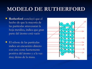 MODELO DE RUTHERFORD Rutherford  concluyó que el hecho de que la mayoría de las partículas atravesaran la hoja metálica, indica que gran parte del átomo está vacío  El rebote de las partículas indica un encuentro directo con una zona fuertemente positiva del átomo y a la vez muy densa de la masa.  