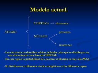 Modelo actual. CORTEZA  electrones. ÁTOMO  protones. NÚCLEO     neutrones. -Los electrones no describen orbitas definidas ,sino que se distribuyen en una determinada zona llamada ORBITAL. -En esta región la probabilidad de encontrar al electrón es muy alta (95%) -Se distribuyen en diferentes niveles energéticos en las diferentes capas. 