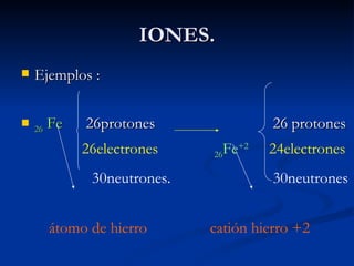 IONES. Ejemplos : 26  Fe   26protones  26 protones   26electrones   26 Fe +2  24electrones 30neutrones.  30neutrones átomo de hierro   catión hierro +2 