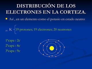 DISTRIBUCIÓN DE LOS ELECTRONES EN LA CORTEZA. Así , en un elemento como el potasio en estado neutro: 19   K  19 protones; 19 electrones; 20 neutrones 1ªcapa : 2e - 2ªcapa : 8e - 3ªcapa : 9e - 