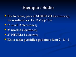 Ejemplo : Sodio Por lo tanto, para el SODIO (11 electrones), mi resultado es: 1 s 2  2 s 2  2 p 6  3 s 1 1º nivel: 2 electrones;   2º nivel: 8 electrones;  3º NIVEL: 1 electrón; En la tabla periódica podemos leer: 2 - 8 - 1 