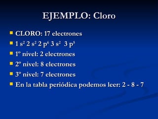EJEMPLO: Cloro CLORO: 17 electrones 1 s 2  2 s 2  2 p 6  3 s 2   3 p 5 1º nivel: 2 electrones 2º nivel: 8 electrones 3º nivel: 7 electrones En la tabla periódica podemos leer: 2 - 8 - 7 