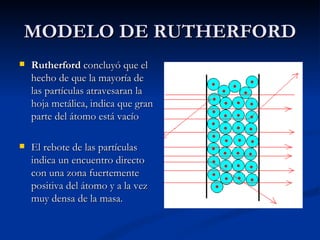 MODELO DE RUTHERFORD Rutherford  concluyó que el hecho de que la mayoría de las partículas atravesaran la hoja metálica, indica que gran parte del átomo está vacío  El rebote de las partículas indica un encuentro directo con una zona fuertemente positiva del átomo y a la vez muy densa de la masa.  