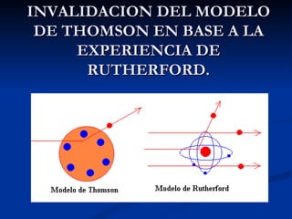 INVALIDACION DEL MODELO DE THOMSON EN BASE A LA EXPERIENCIA DE RUTHERFORD. 