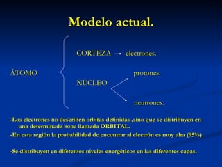 Modelo actual. CORTEZA  electrones. ÁTOMO  protones. NÚCLEO     neutrones. -Los electrones no describen orbitas definidas ,sino que se distribuyen en una determinada zona llamada ORBITAL. -En esta región la probabilidad de encontrar al electrón es muy alta (95%) -Se distribuyen en diferentes niveles energéticos en las diferentes capas. 