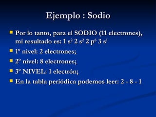 Ejemplo : Sodio Por lo tanto, para el SODIO (11 electrones), mi resultado es: 1 s 2  2 s 2  2 p 6  3 s 1 1º nivel: 2 electrones;   2º nivel: 8 electrones;  3º NIVEL: 1 electrón; En la tabla periódica podemos leer: 2 - 8 - 1 