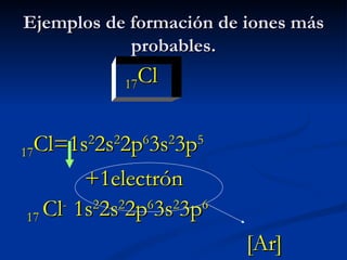 Ejemplos de formación de iones más probables. 17 Cl 17 Cl=1s 2 2s 2 2p 6 3s 2 3p 5 +1electrón  17  Cl -  1s 2 2s 2 2p 6 3s 2 3p 6 [Ar]  
