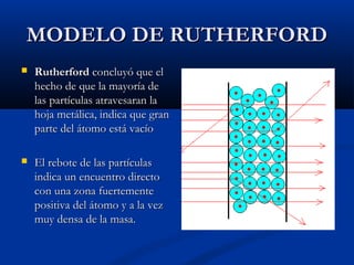 MODELO DE RUTHERFORDMODELO DE RUTHERFORD
 RutherfordRutherford concluyó que elconcluyó que el
hecho de que la mayoría dehecho de que la mayoría de
las partículas atravesaran lalas partículas atravesaran la
hoja metálica, indica que granhoja metálica, indica que gran
parte del átomo está vacíoparte del átomo está vacío
 El rebote de las partículasEl rebote de las partículas
indica un encuentro directoindica un encuentro directo
con una zona fuertementecon una zona fuertemente
positiva del átomo y a la vezpositiva del átomo y a la vez
muy densa de la masa.muy densa de la masa.
 
