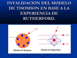 INVALIDACION DEL MODELOINVALIDACION DEL MODELO
DE THOMSON EN BASE A LADE THOMSON EN BASE A LA
EXPERIENCIA DEEXPERIENCIA DE
RUTHERFORD.RUTHERFORD.
 
