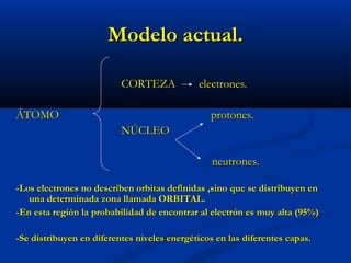 Modelo actual.Modelo actual.
CORTEZA electrones.CORTEZA electrones.
ÁTOMO protones.ÁTOMO protones.
NÚCLEONÚCLEO
neutrones.neutrones.
-Los electrones no describen orbitas definidas ,sino que se distribuyen en-Los electrones no describen orbitas definidas ,sino que se distribuyen en
una determinada zona llamada ORBITAL.una determinada zona llamada ORBITAL.
-En esta región la probabilidad de encontrar al electrón es muy alta (95%)-En esta región la probabilidad de encontrar al electrón es muy alta (95%)
-Se distribuyen en diferentes niveles energéticos en las diferentes capas.-Se distribuyen en diferentes niveles energéticos en las diferentes capas.
 