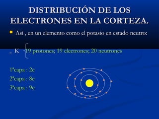DISTRIBUCIÓN DE LOSDISTRIBUCIÓN DE LOS
ELECTRONES EN LA CORTEZA.ELECTRONES EN LA CORTEZA.
 Así , en un elemento como el potasio en estado neutro:Así , en un elemento como el potasio en estado neutro:
1919 KK 19 protones; 19 electrones; 20 neutrones19 protones; 19 electrones; 20 neutrones
1ªcapa : 2e1ªcapa : 2e--
2ªcapa : 8e2ªcapa : 8e--
3ªcapa : 9e3ªcapa : 9e--
 