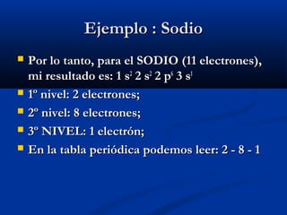 Ejemplo : SodioEjemplo : Sodio
 Por lo tanto, para el SODIO (11 electrones),Por lo tanto, para el SODIO (11 electrones),
mi resultado es: 1 smi resultado es: 1 s22
2 s2 s22
2 p2 p66
3 s3 s11
 1º nivel: 2 electrones; 1º nivel: 2 electrones; 
 2º nivel: 8 electrones;2º nivel: 8 electrones;
 3º NIVEL: 1 electrón;3º NIVEL: 1 electrón;
 En la tabla periódica podemos leer: 2 - 8 - 1En la tabla periódica podemos leer: 2 - 8 - 1
 