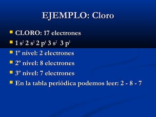 EJEMPLO: CloroEJEMPLO: Cloro
 CLORO: 17 electronesCLORO: 17 electrones
 1 s1 s22
2 s2 s22
2 p2 p66
3 s3 s22
  3 p  3 p55
 1º nivel: 2 electrones1º nivel: 2 electrones
 2º nivel: 8 electrones2º nivel: 8 electrones
 3º nivel: 7 electrones3º nivel: 7 electrones
 En la tabla periódica podemos leer: 2 - 8 - 7En la tabla periódica podemos leer: 2 - 8 - 7
 