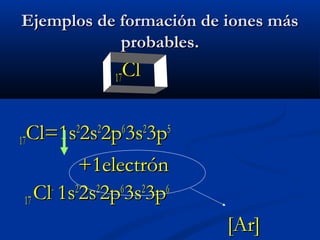 Ejemplos de formación de iones másEjemplos de formación de iones más
probables.probables.
1717ClCl
1717Cl=1sCl=1s22
2s2s22
2p2p66
3s3s22
3p3p55
+1electrón+1electrón
1717 ClCl--
1s1s22
2s2s22
2p2p66
3s3s22
3p3p66
[Ar][Ar]
 
