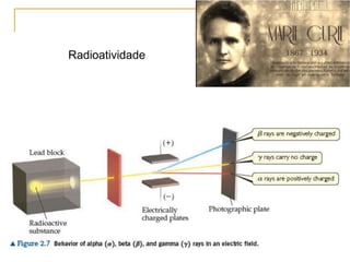 Radioatividade
 