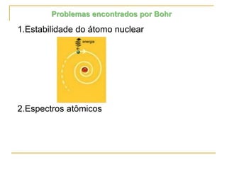 1.Estabilidade do átomo nuclear
2.Espectros atômicos
Problemas encontrados por Bohr
 