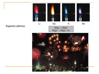 Espectro atômico
 