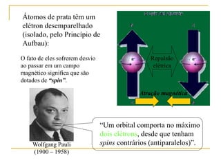 Átomos de prata têm um
elétron desemparelhado
(isolado, pelo Princípio de
Aufbau):
O fato de eles sofrerem desvio
ao passar em um campo
magnético significa que são
dotados de “spin”.
Wolfgang Pauli
(1900 – 1958)
“Um orbital comporta no máximo
dois elétrons, desde que tenham
spins contrários (antiparalelos)”.
Repulsão
elétrica
Atração magnética
 