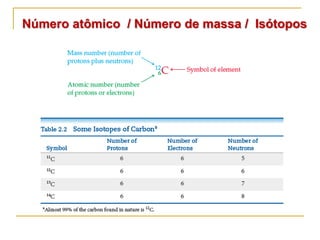 Número atômico / Número de massa / Isótopos
 