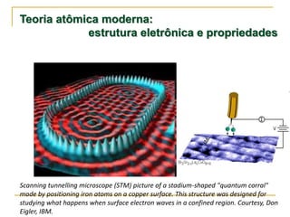 Scanning tunnelling microscope (STM) picture of a stadium-shaped "quantum corral"
made by positioning iron atoms on a copper surface. This structure was designed for
studying what happens when surface electron waves in a confined region. Courtesy, Don
Eigler, IBM.
Teoria atômica moderna:
estrutura eletrônica e propriedades
 