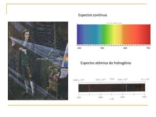 Espectro contínuo
Espectro atômico do hidrogênio
 