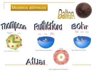 Modelos atômicos
 